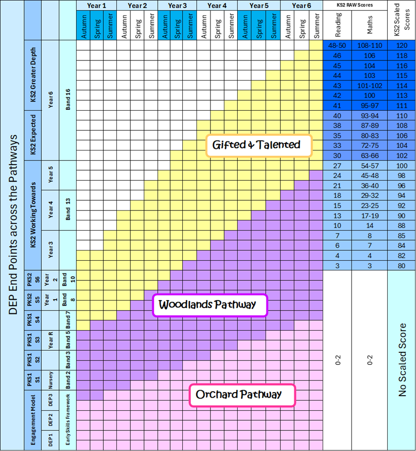 Endpoints across pathways Endpoints across pathways