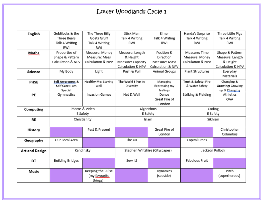 Lower Woodlands Cycle 1 Lower Woodlands Cycle 1