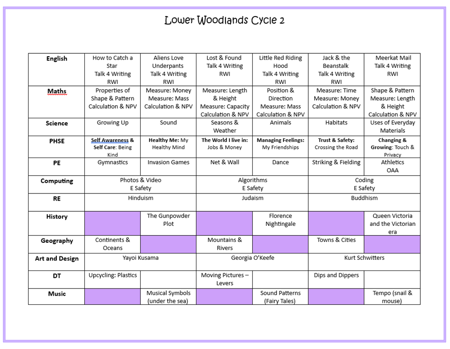 Lower Woodlands Cycle 2 Lower Woodlands Cycle 2