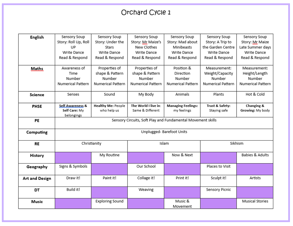 Orchard Cycle 1 Orchard Cycle 1