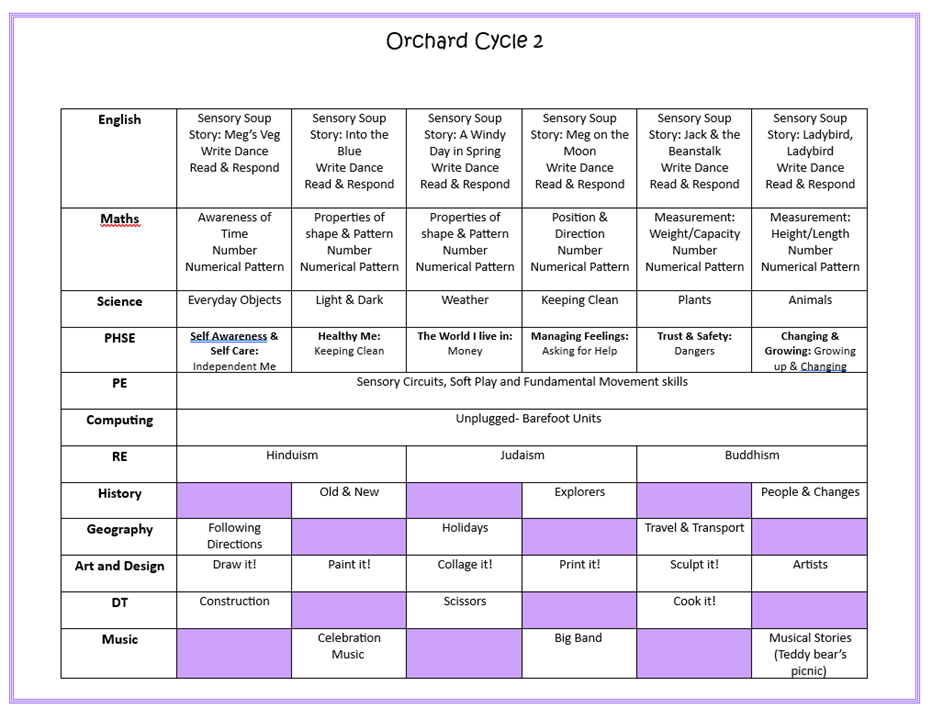Orchard Cycle 2 Orchard Cycle 2