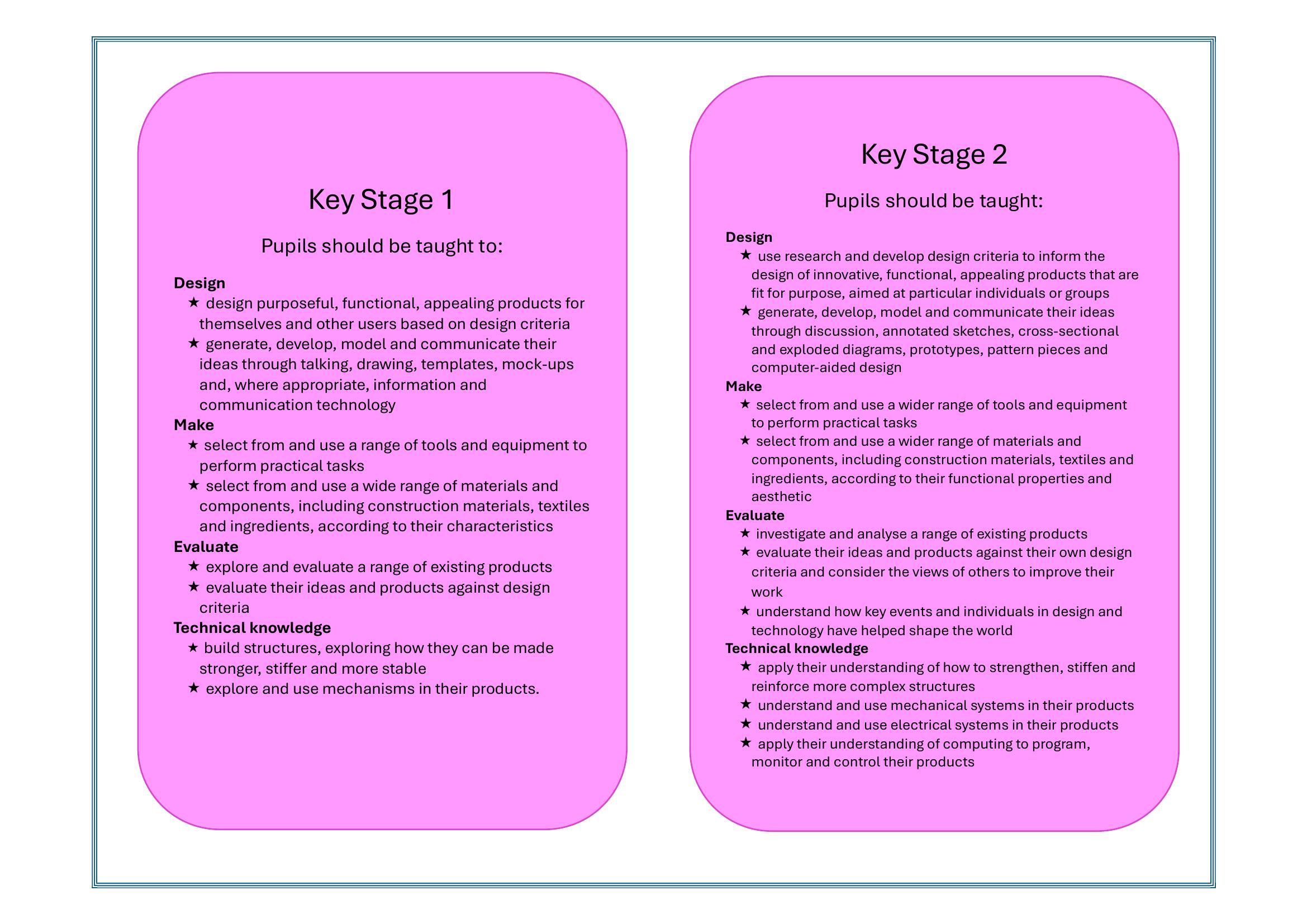 Progression of design and technology_Page_2