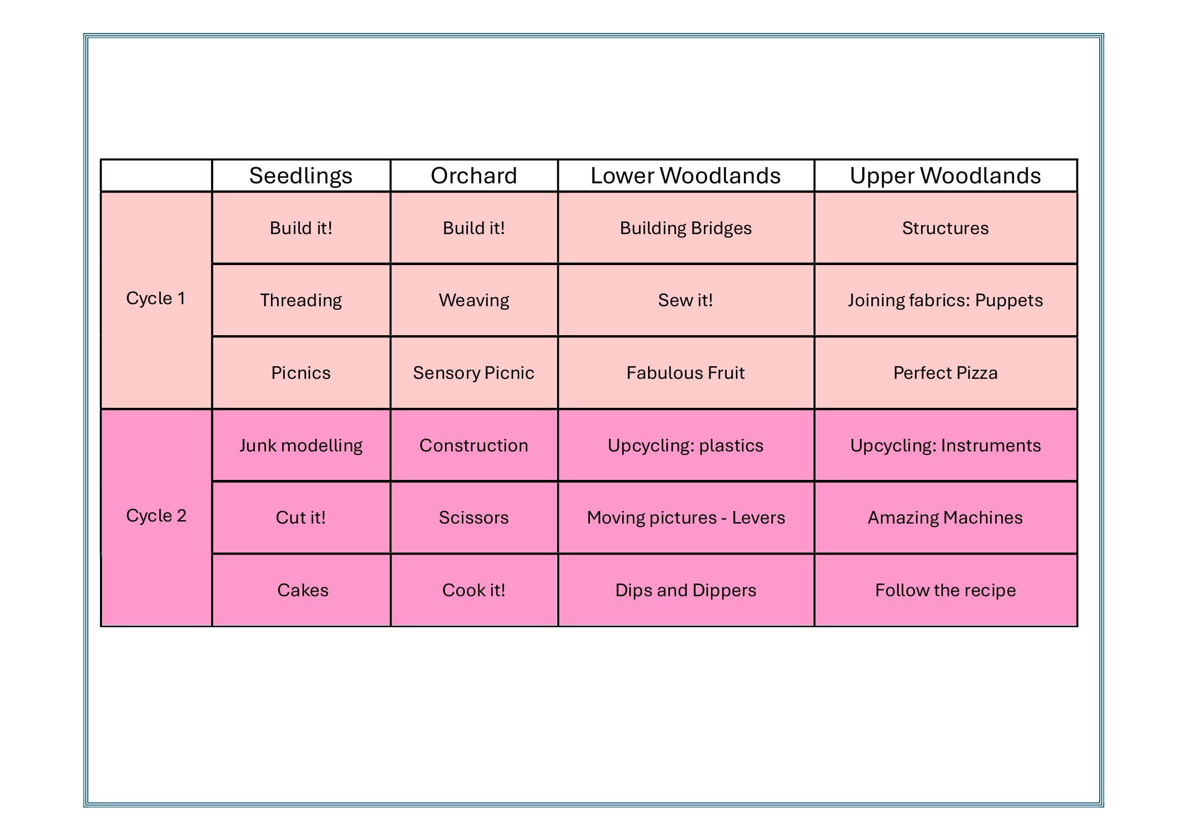 Progression of design and technology_Page_3