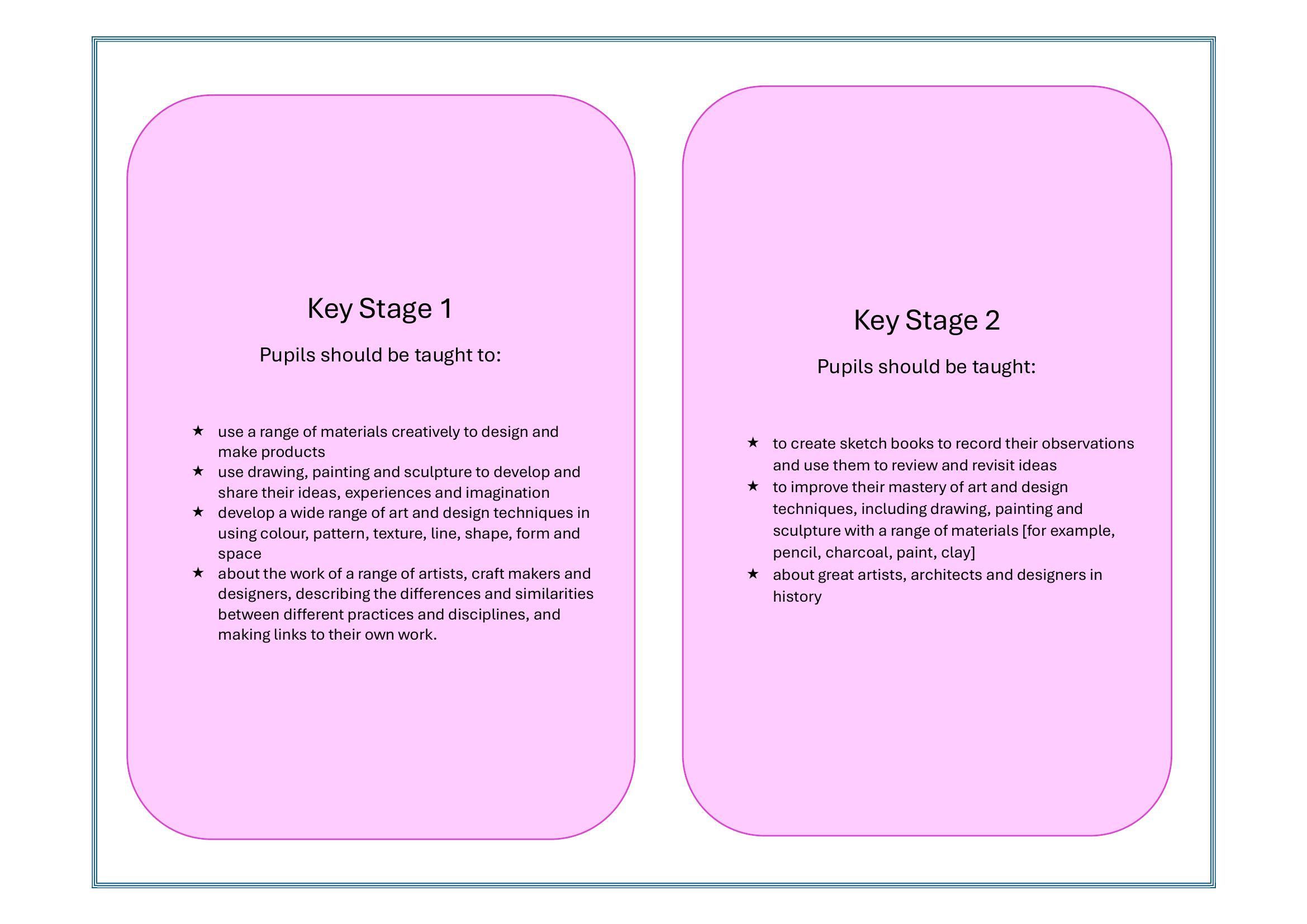 Progression_of_Art_and_Design_Page_2