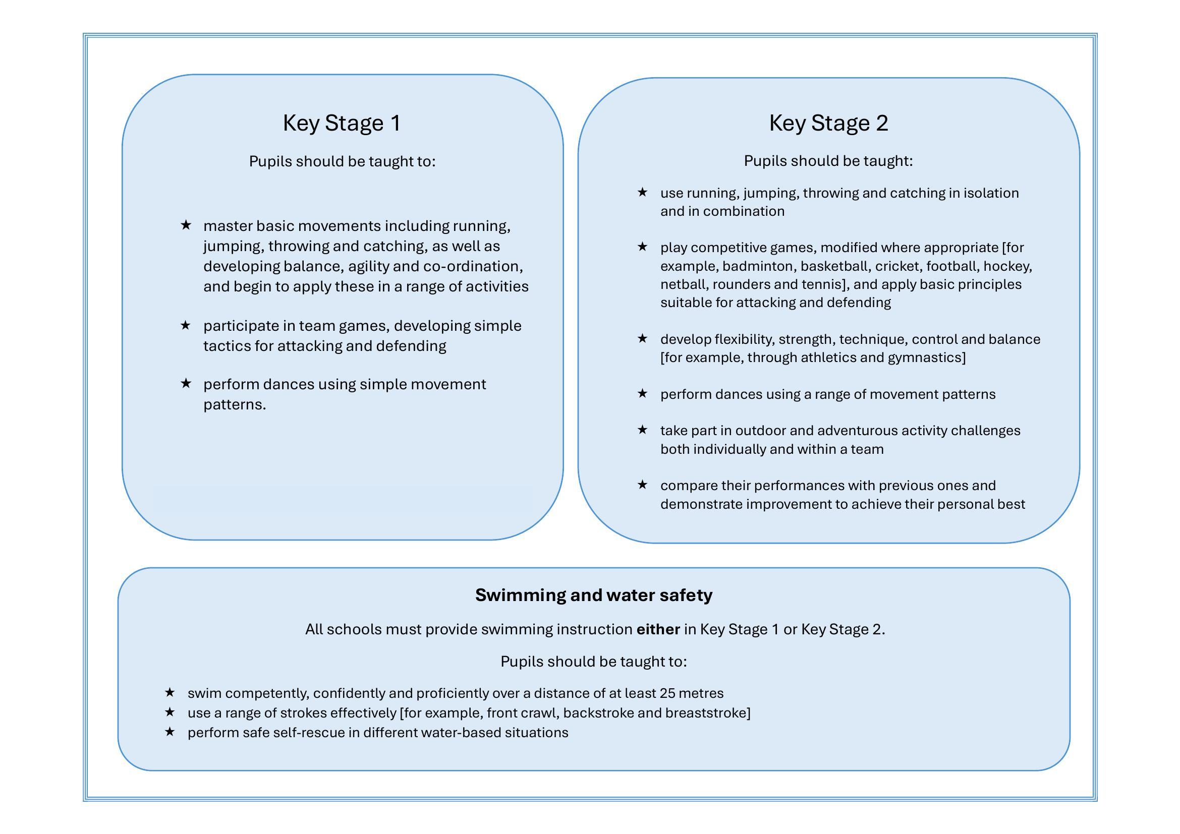 progression of PE_Page_2