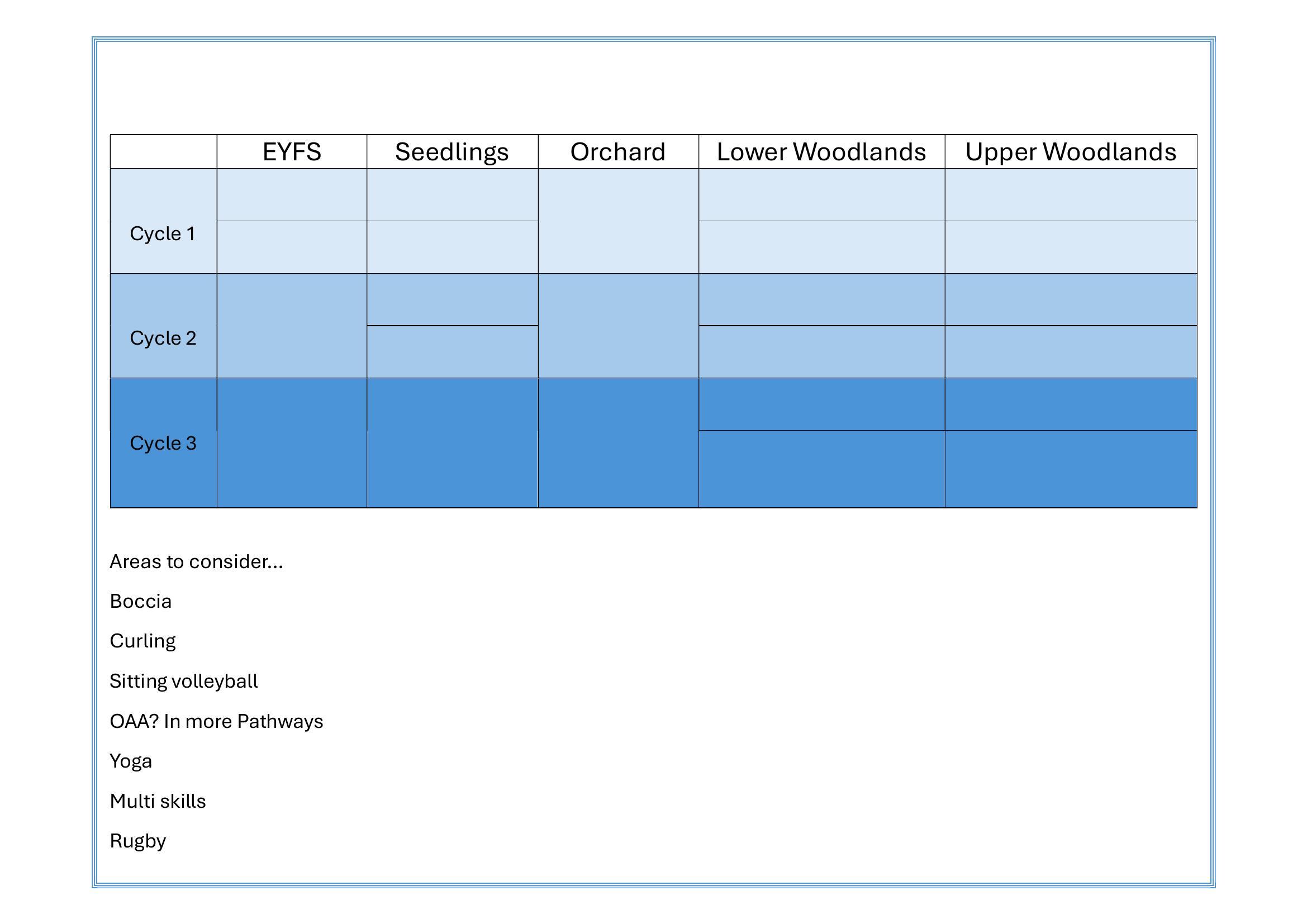 progression of PE_Page_3