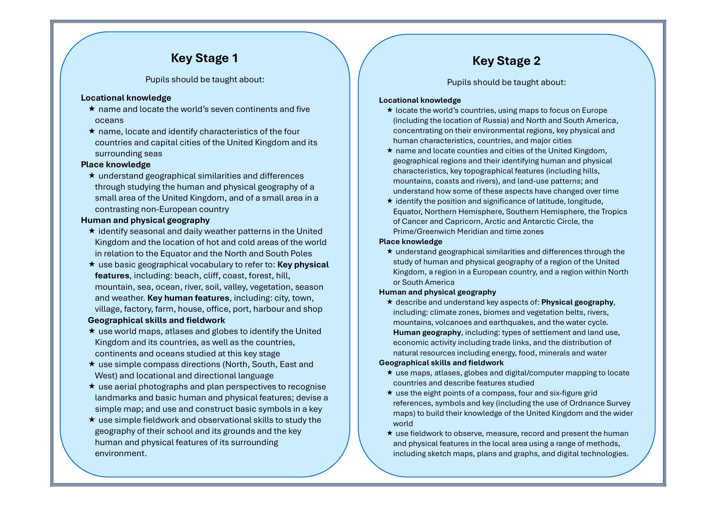 progression of geography_Page_2