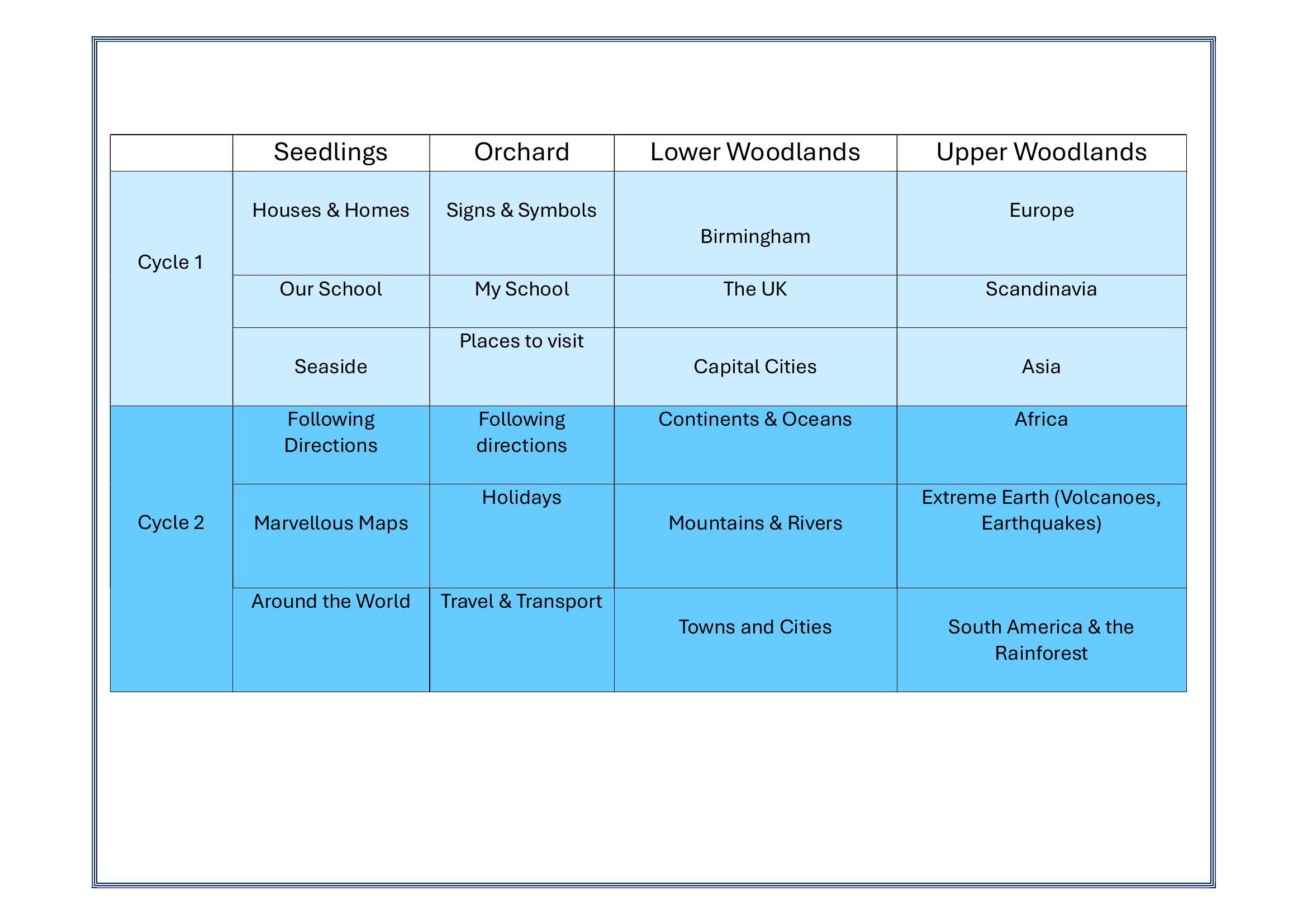 progression of geography_Page_3