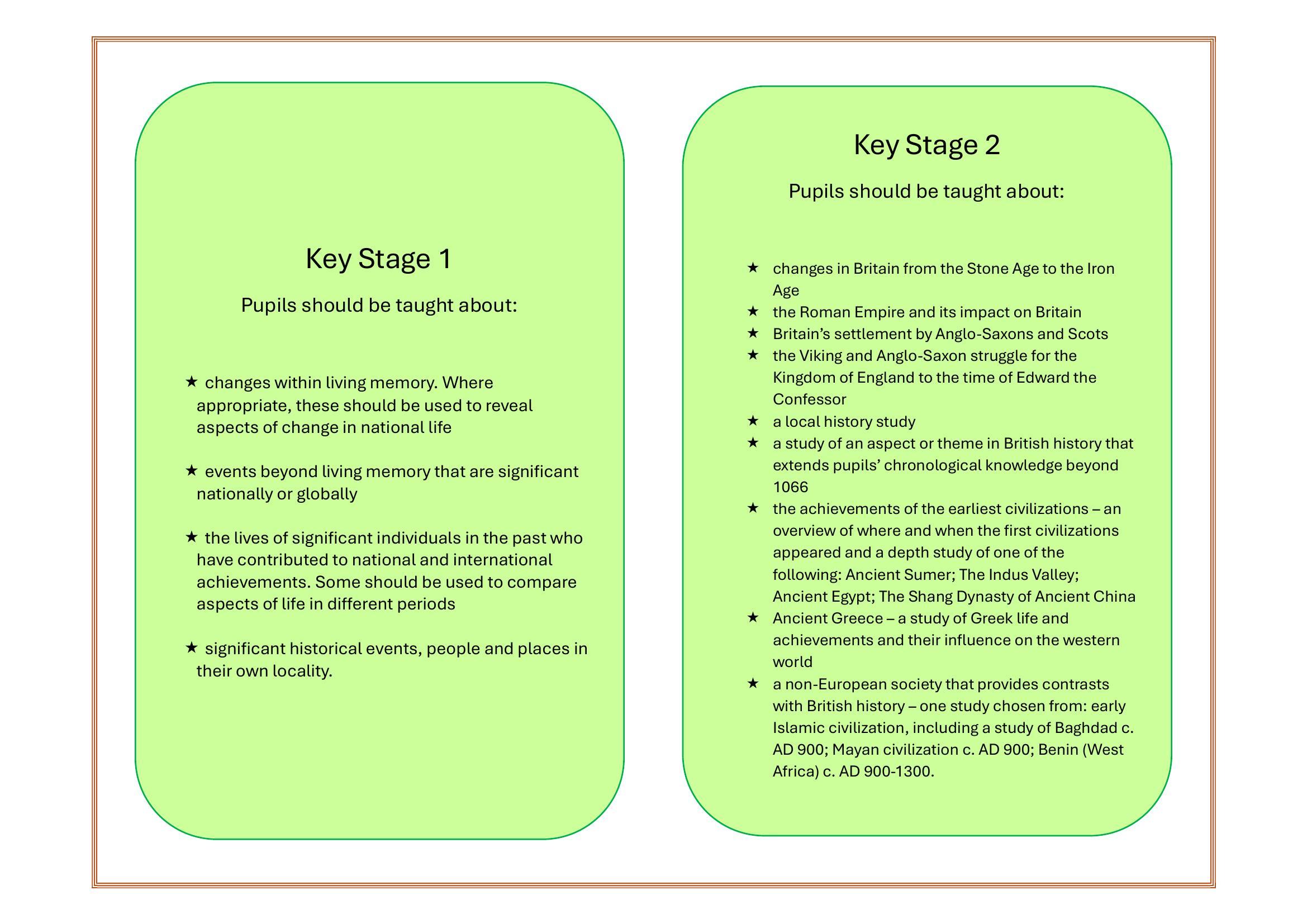 progression of history_Page_2