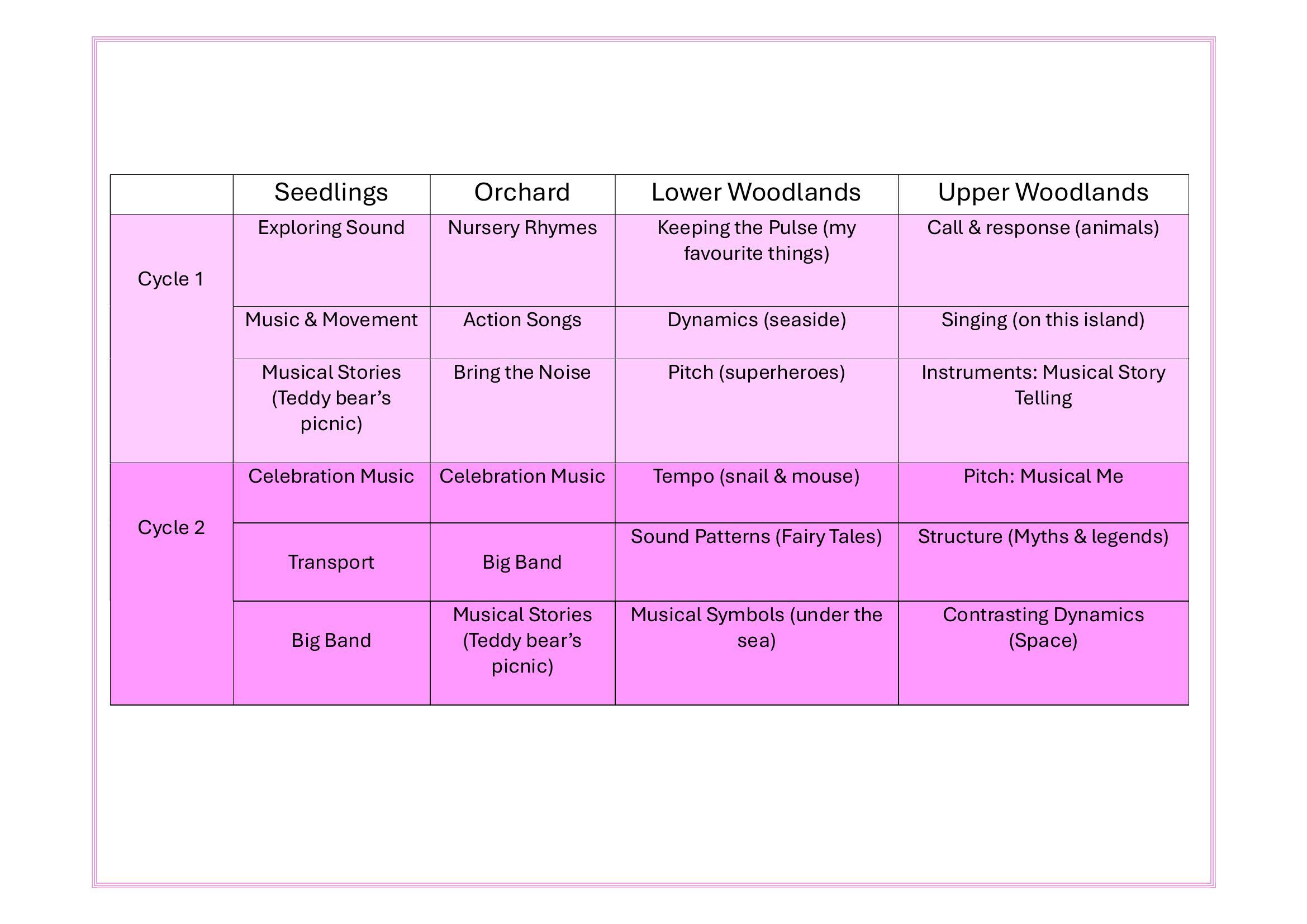progression of music_Page_3