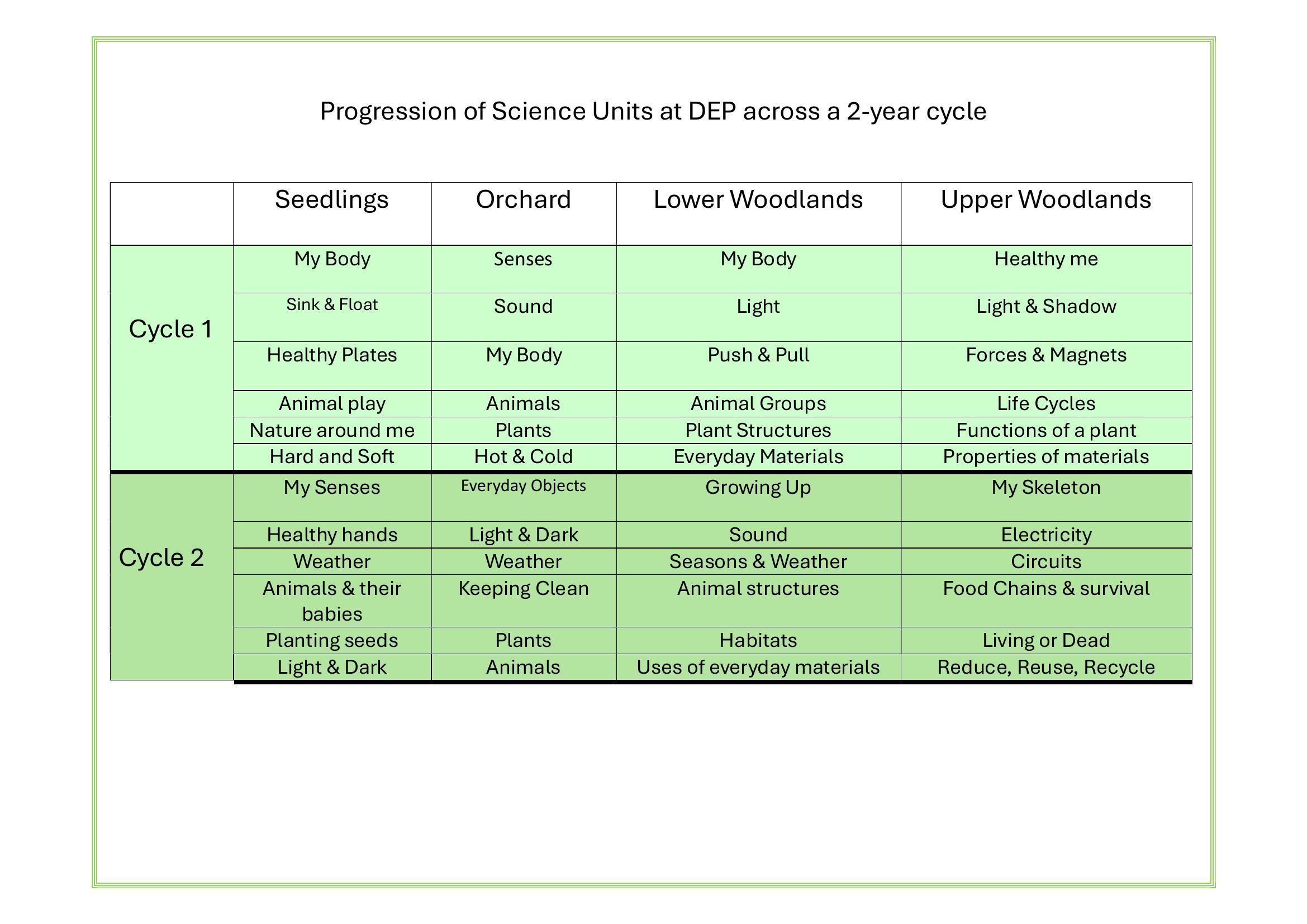 progression of science_Page_3