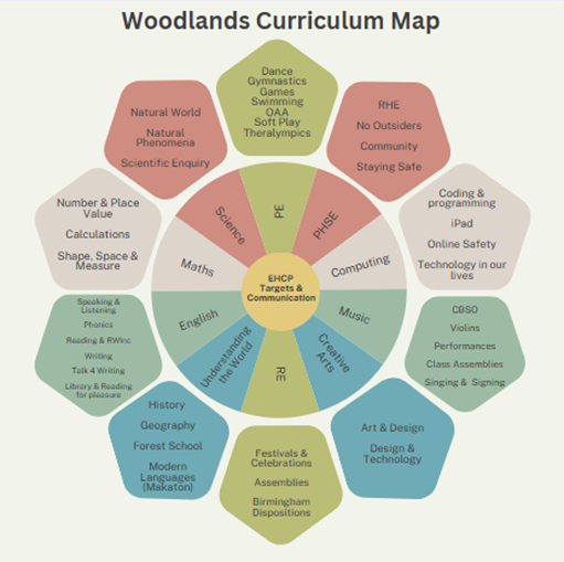 woodlands curriculum woodlands curriculum