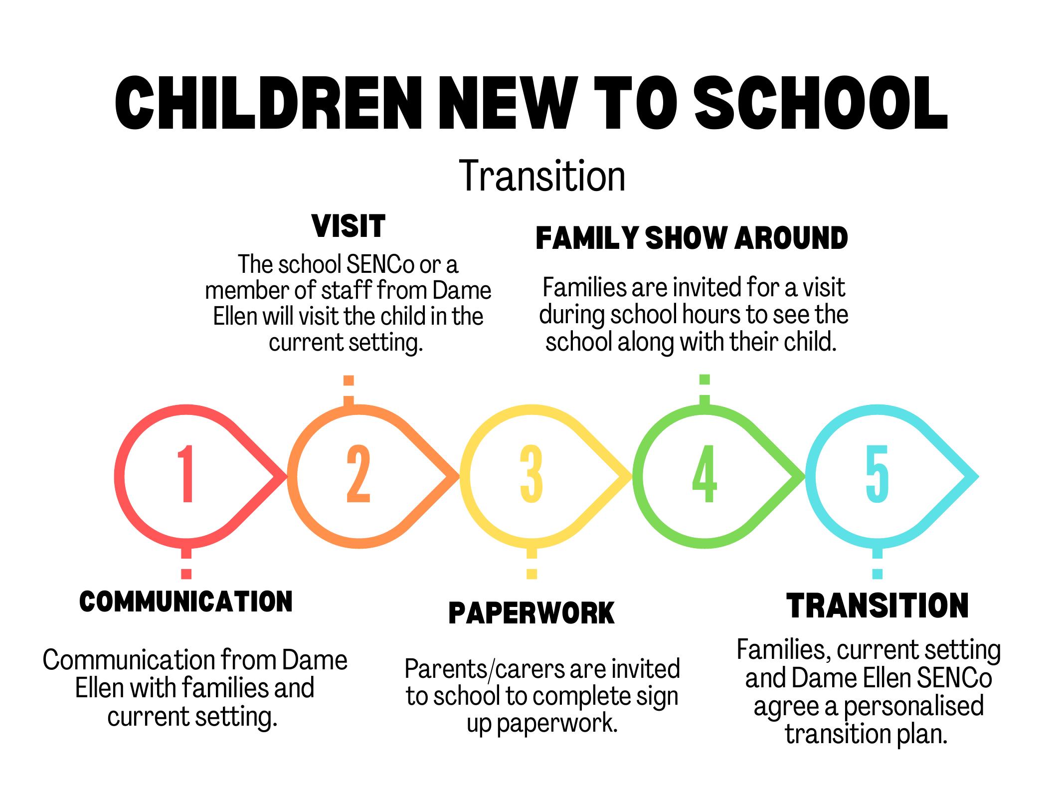 Children New to School Transition (1)_page_1