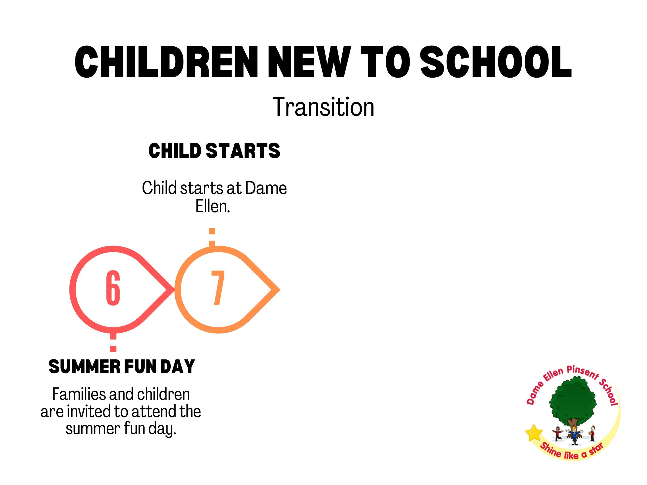 Children New to School Transition (1)_page_2