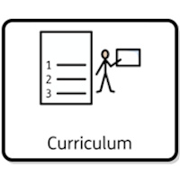 Curriculum Curriculum