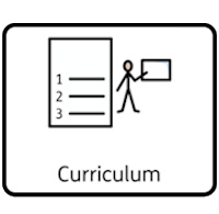 Curriculum