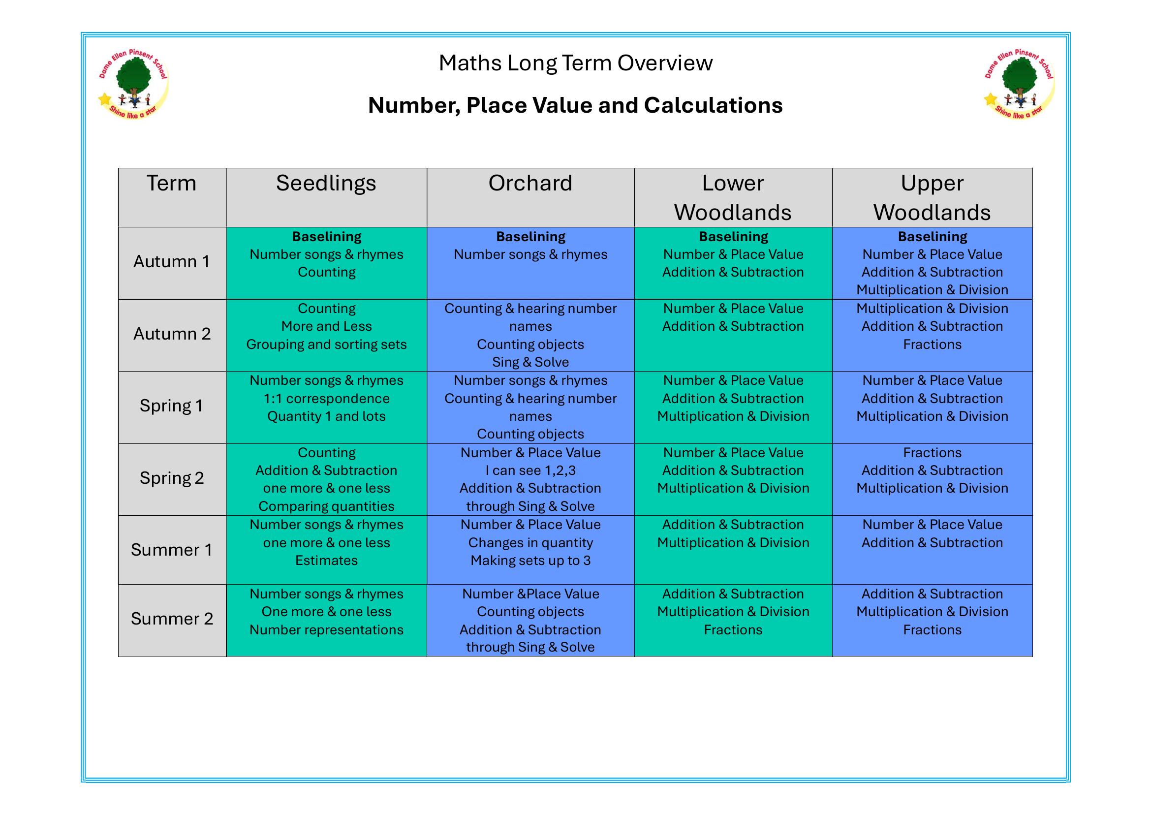 Maths_Long_Term_Overview_page_1