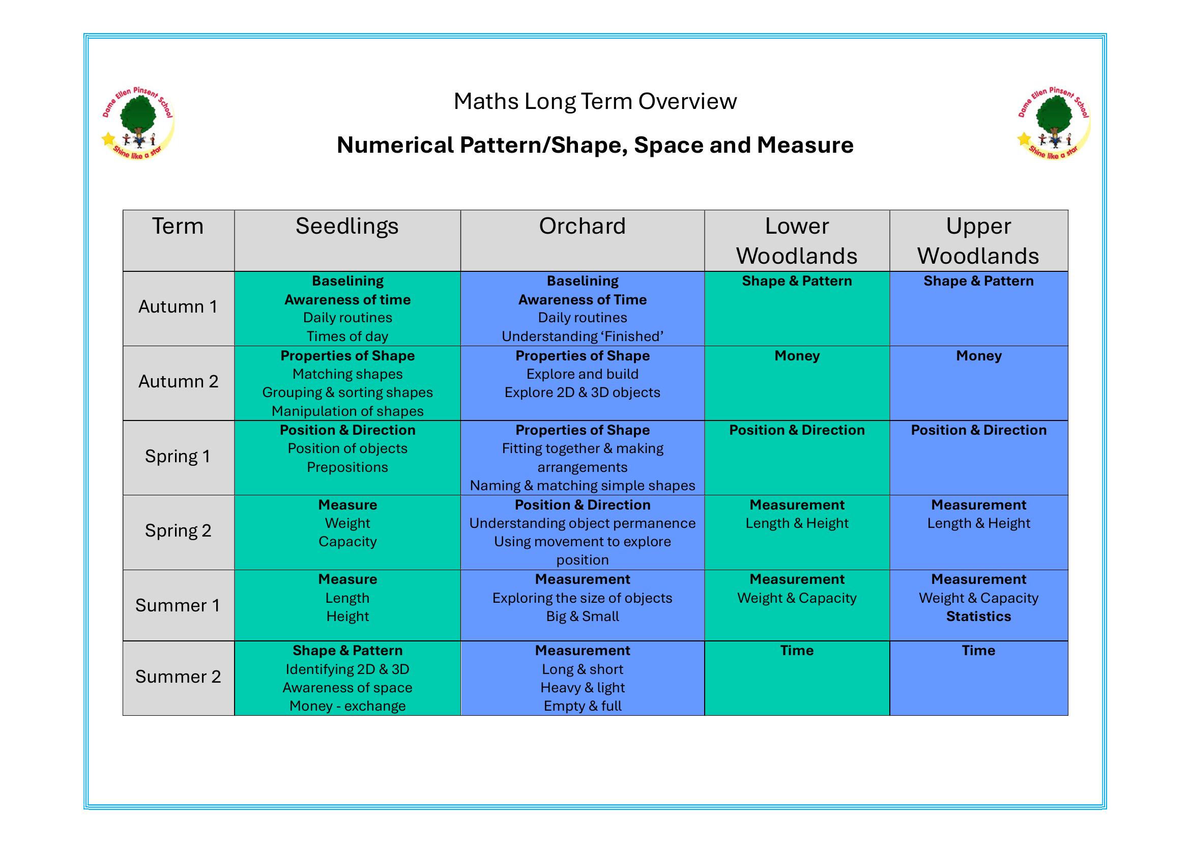 Maths_Long_Term_Overview_page_2
