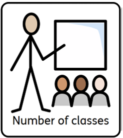 NumberofClasses NumberofClasses