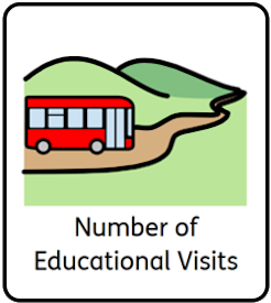 NumberofEducationalVisits NumberofEducationalVisits