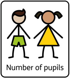 NumberofPupils NumberofPupils