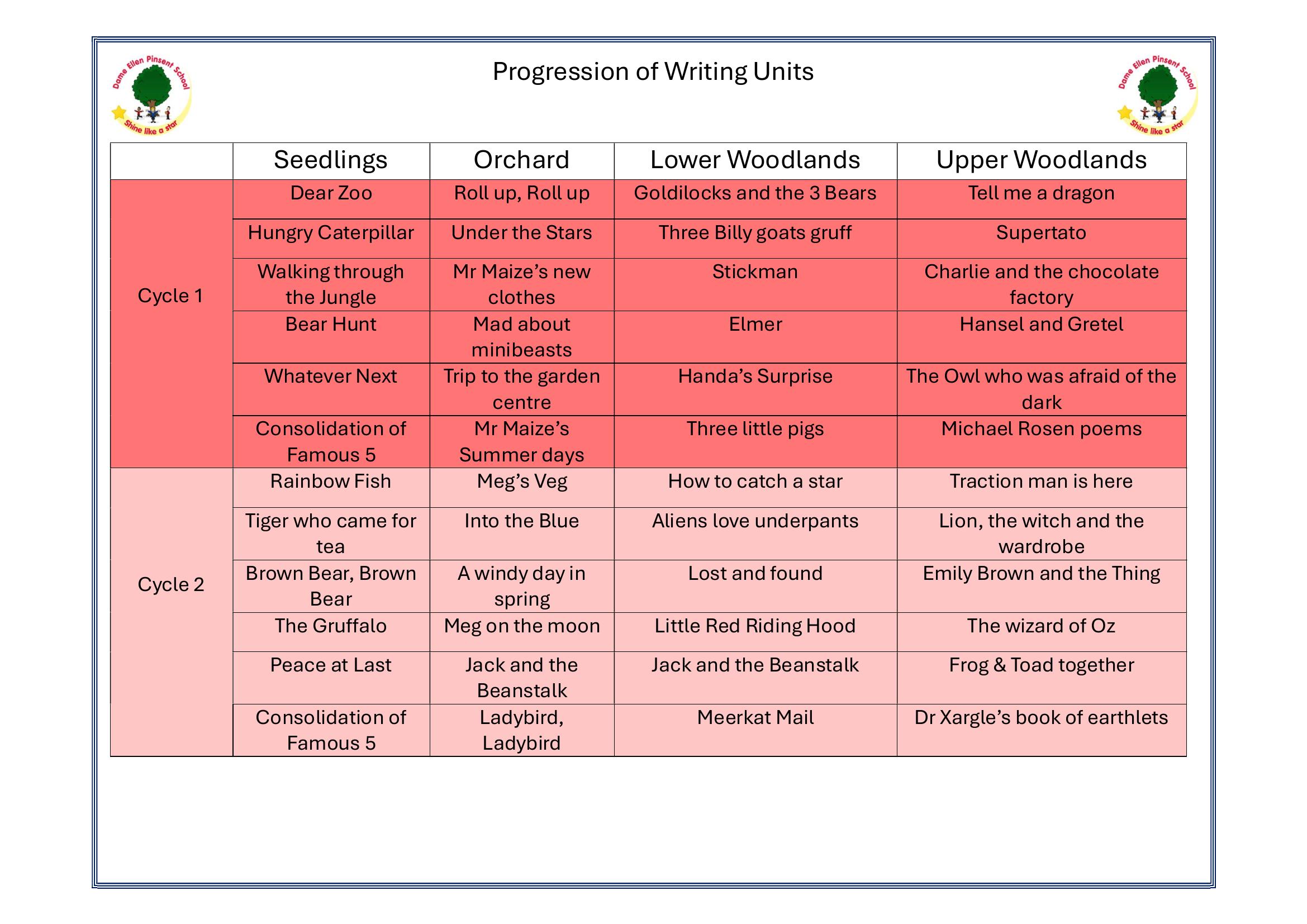Progression_of_Writing_Units_page_1