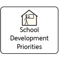 School Dev Priorities