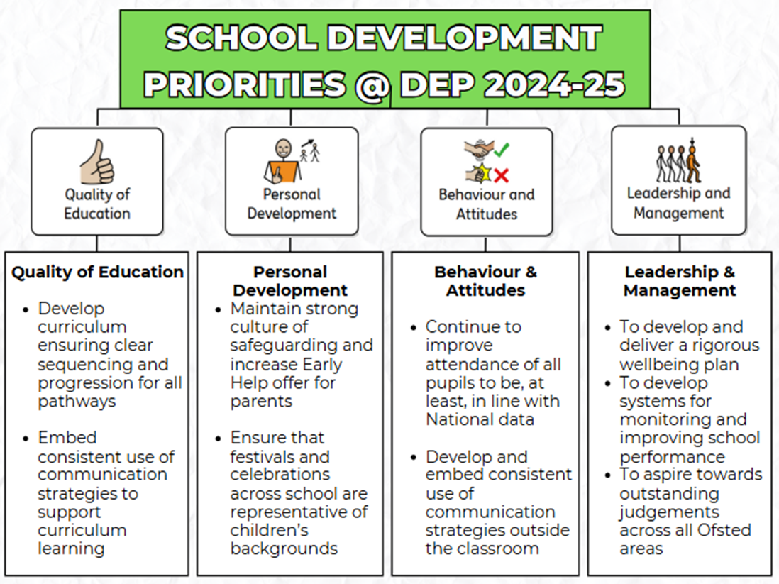 SchoolDevelopmentPrioritiesUpdatedImg