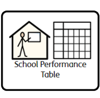 SchoolPerformanceTable