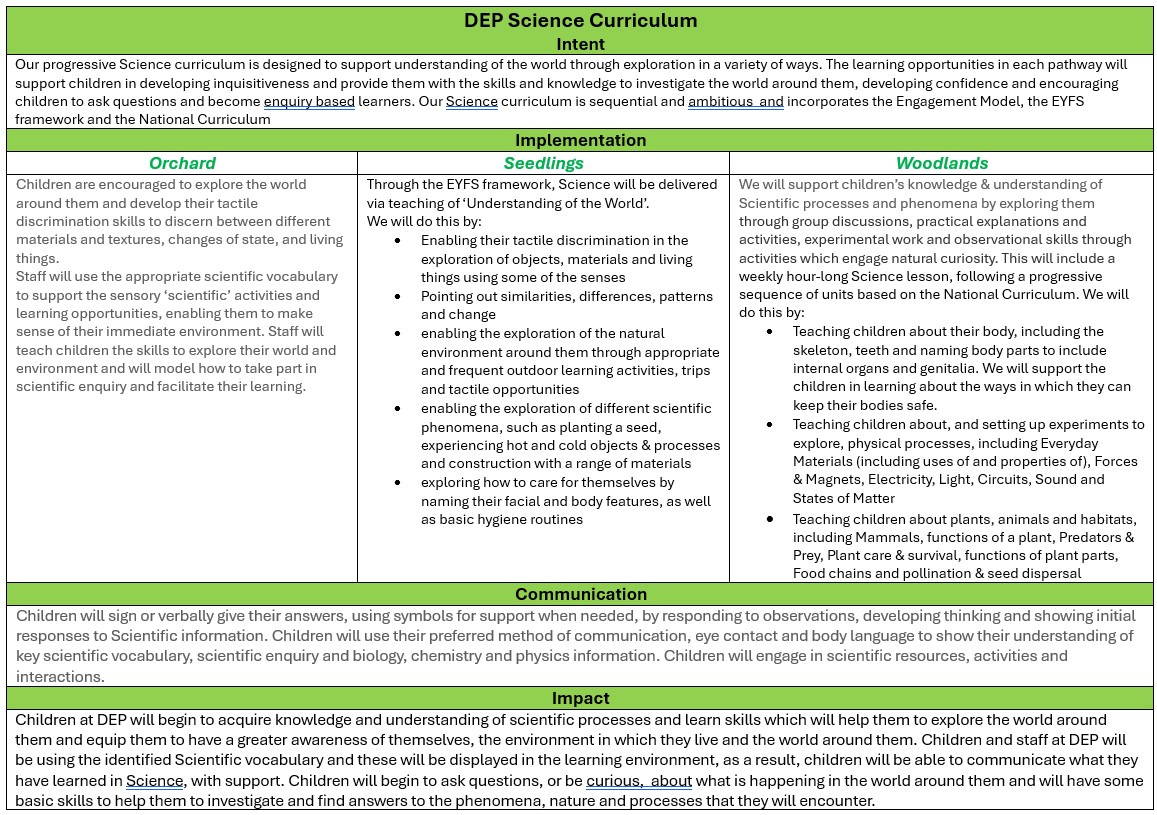 ScienceCurriculumUpdated