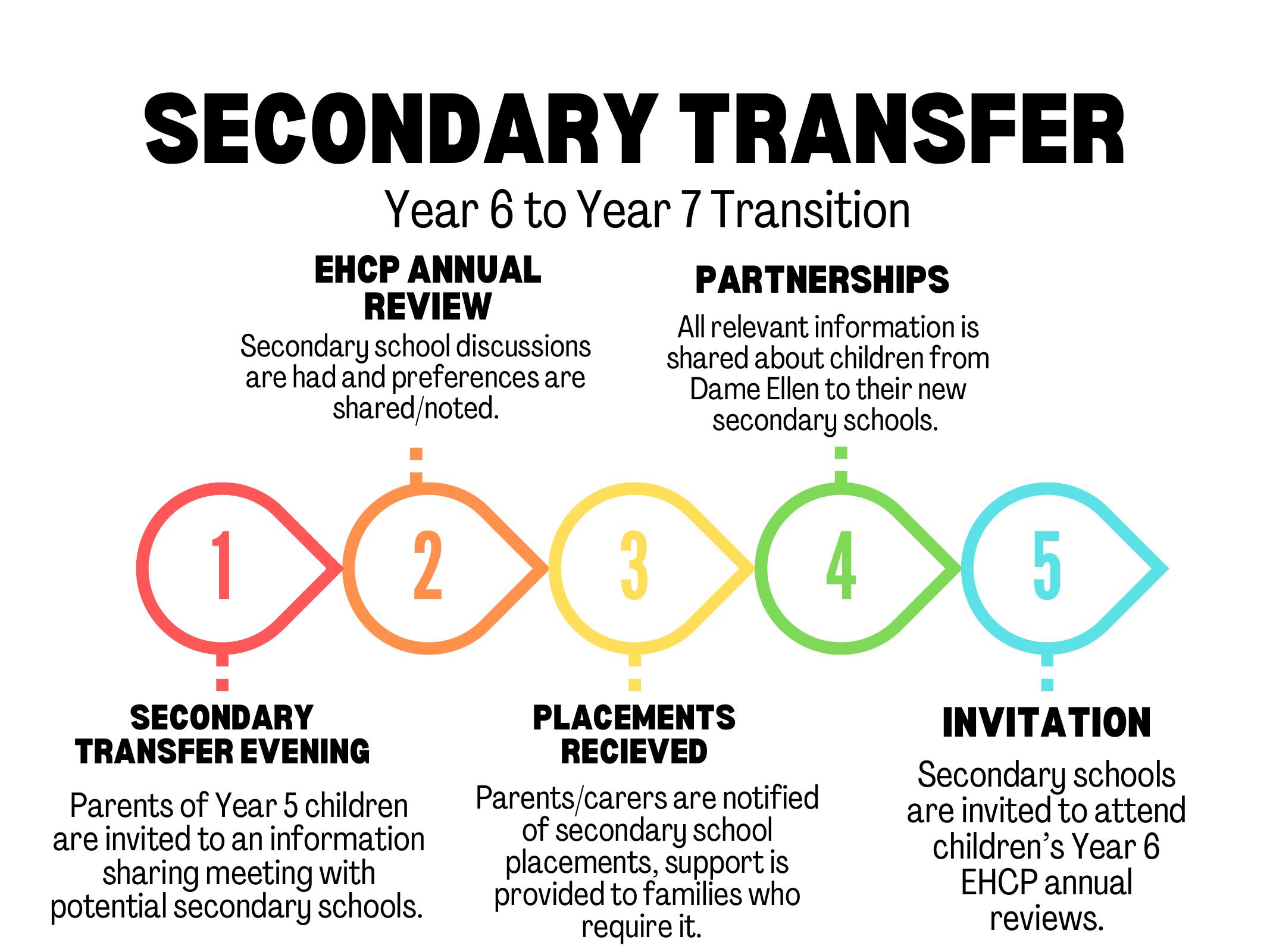 Seconday Transfer Transition (1)_page_1