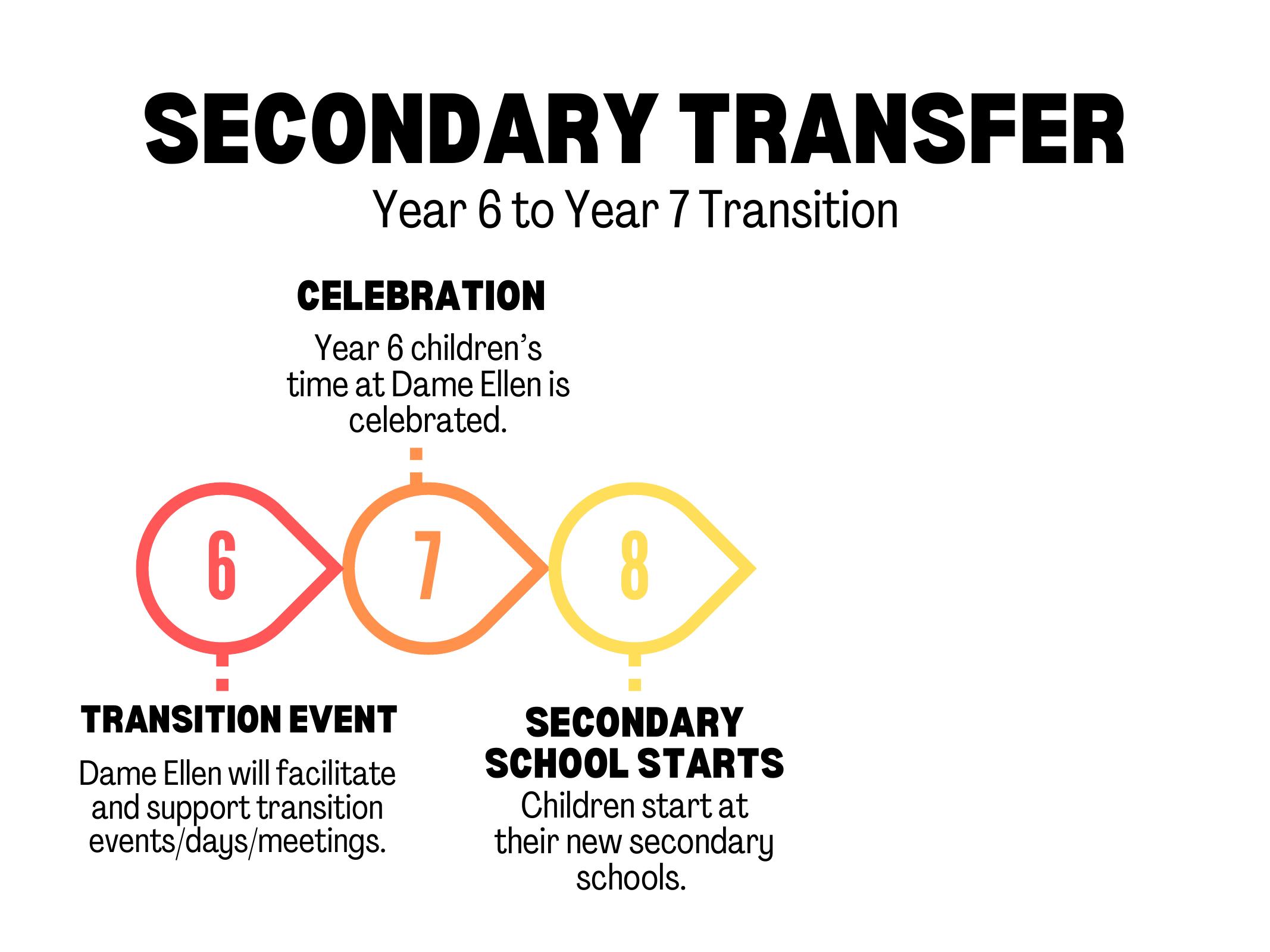 Seconday Transfer Transition (1)_page_2