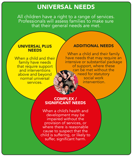 Universal Needs Universal Needs